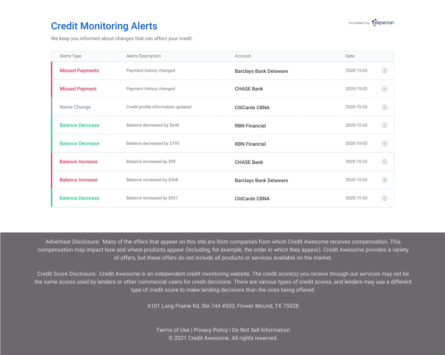 Credit Monitoring Alerts